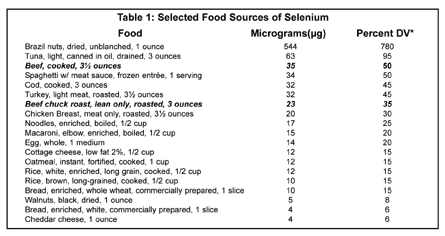 Selenium Rich Foods Chart