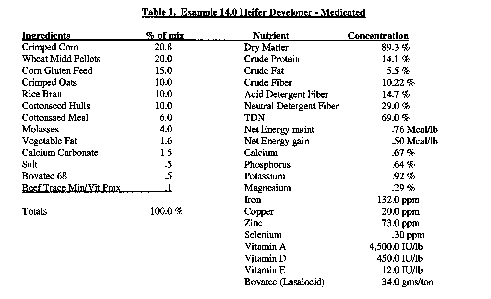 Cow Feeding Chart